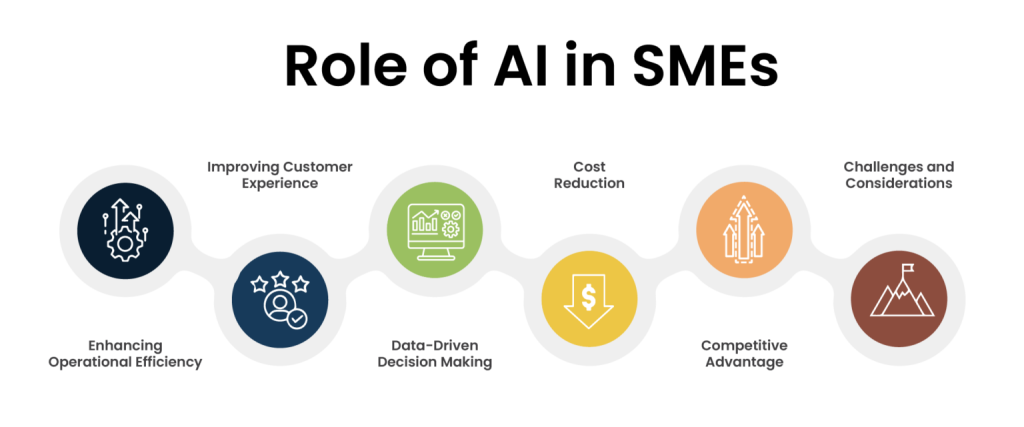 SME AI Fest 